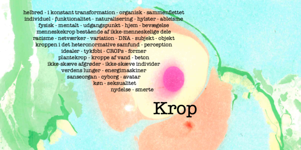 Open call til ØkoKøn Zine 5 - krop